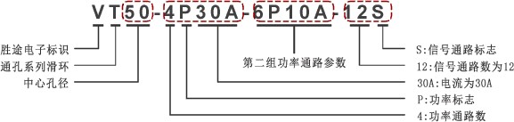 導(dǎo)電滑環(huán)編碼規(guī)則